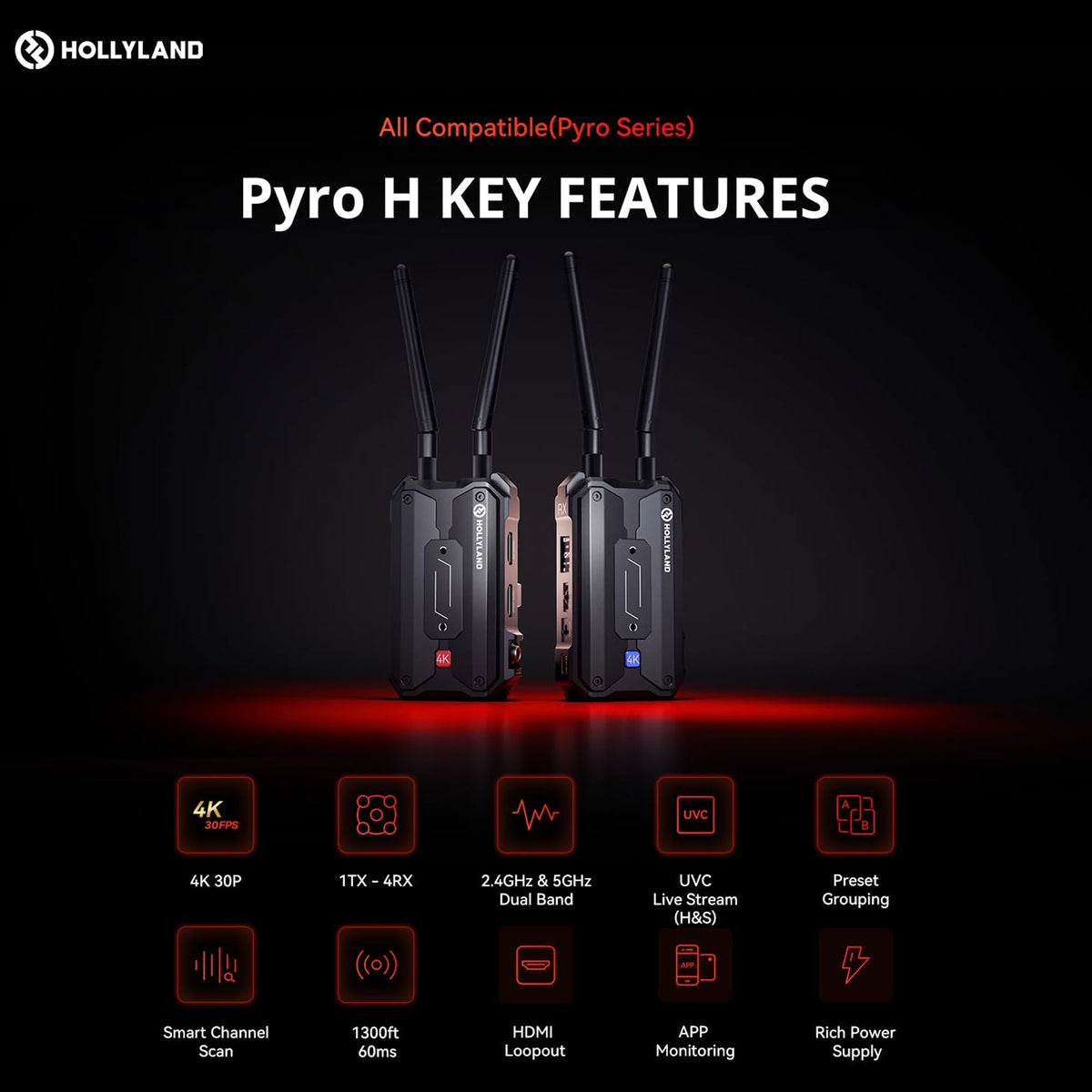 2x Hollyland Pyro H RX 4K HDMI Wireless Video Receiver with Video Transmitter