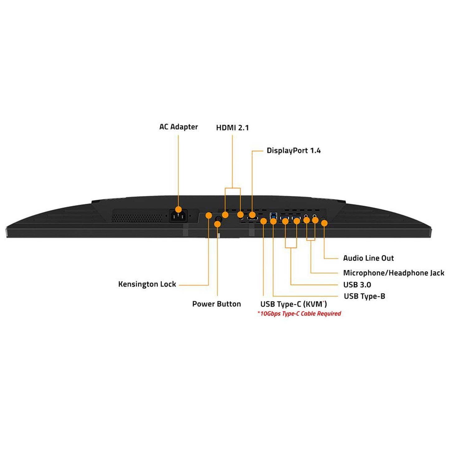 AORUS FI32U 32" (31.5" Viewable) 4K SS IPS Exclusive Built-in ANC, 3840x2160 144Hz 1ms GTG, DP 1.4, HDMI 2.1, 2x USB 3.0, KVM w/ USB Type-C, AMD FreeSync Premium Pro Height Adjust Gaming Monitor