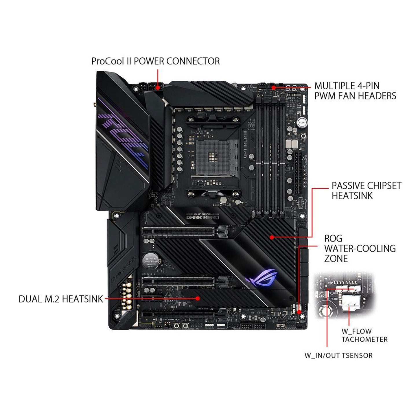 ASUS ROG Crosshair VIII Dark Hero AM4 AMD X570S SATA 6Gb/s ATX AMD Motherboard