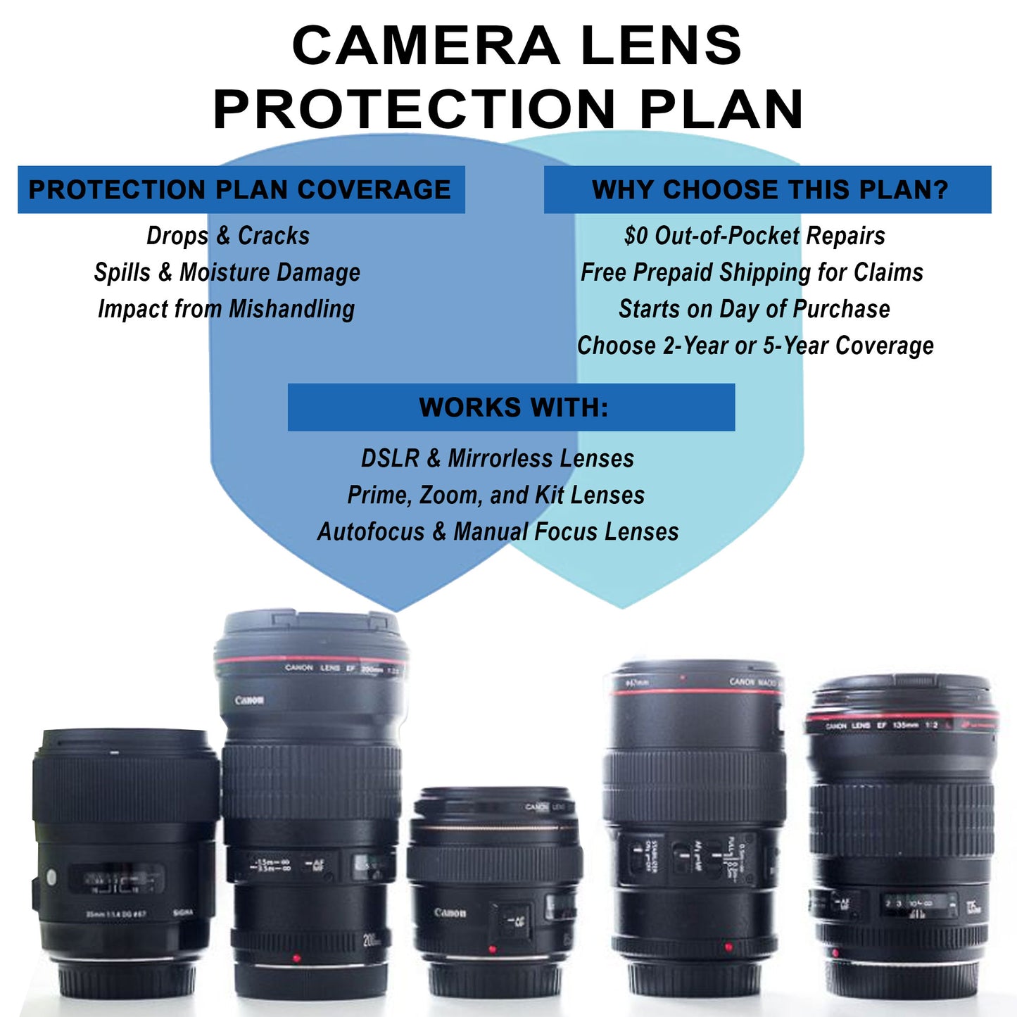 Camera Lens Protection Plan: 2/5 Yr Accidental Damage ($0 Deductible, Free Shipping)