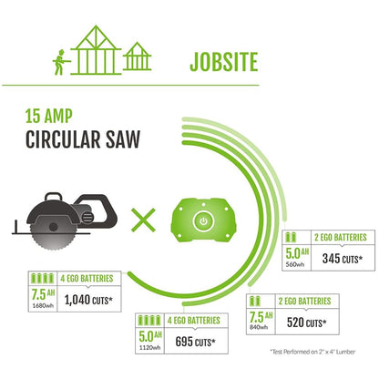 EGO Power+ Nexus Portable Power Station for Indoor and Outdoor Use (PST3042) - 2 7.5Ah Batteries Included