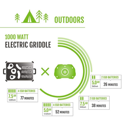 EGO Power+ Nexus Portable Power Station for Indoor and Outdoor Use (PST3042) - 2 7.5Ah Batteries Included