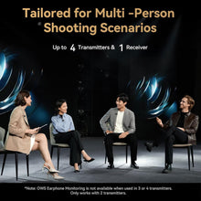 Hollyland LARK M2 COMBO 2-Person Wireless Combo Microphone System 2.4 GHz (Black) Video Bundle