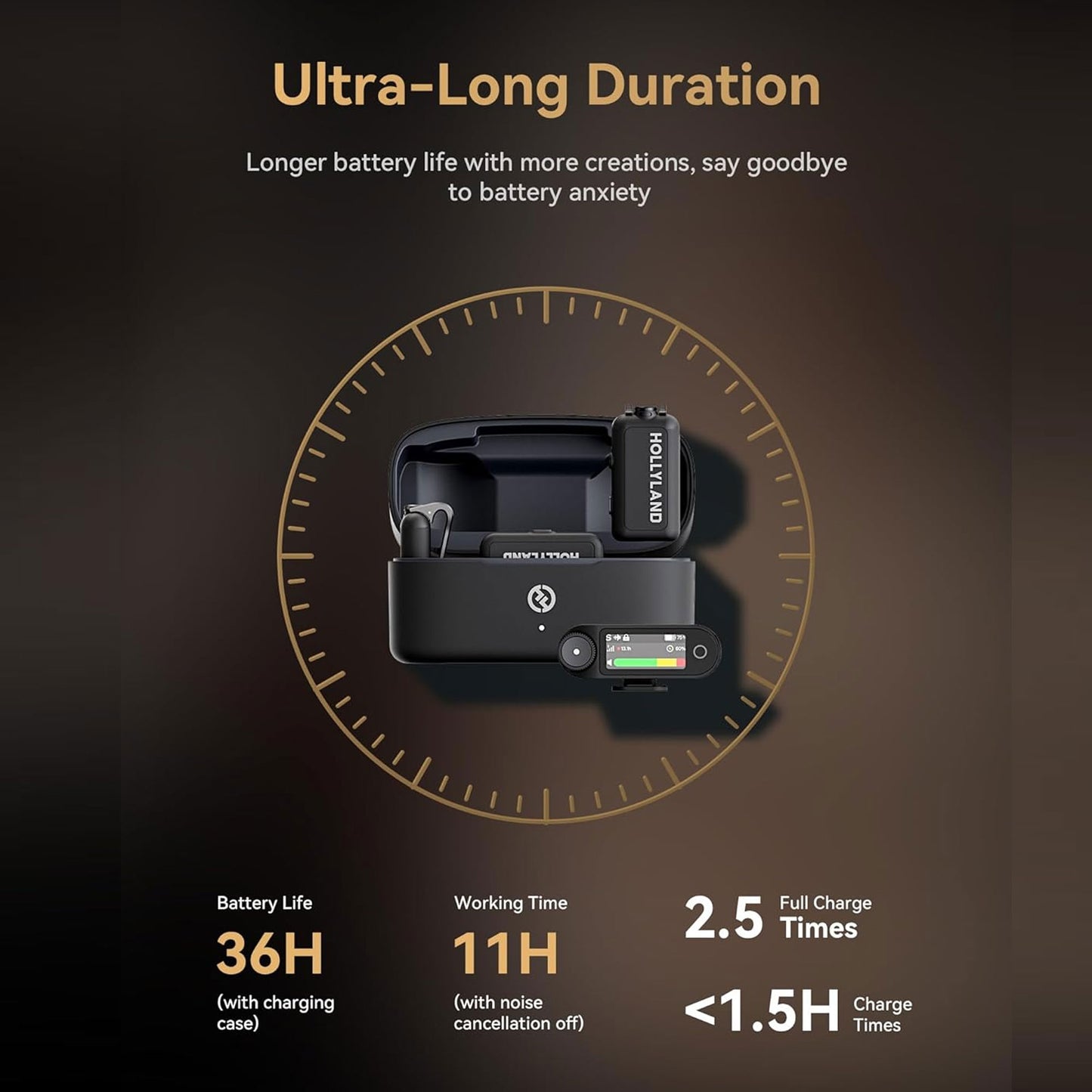 Hollyland LARK MAX 2 Combo 4-Person Wireless Microphone System for Cameras and Mobile Devices (Space Gray, 2.4 GHz)