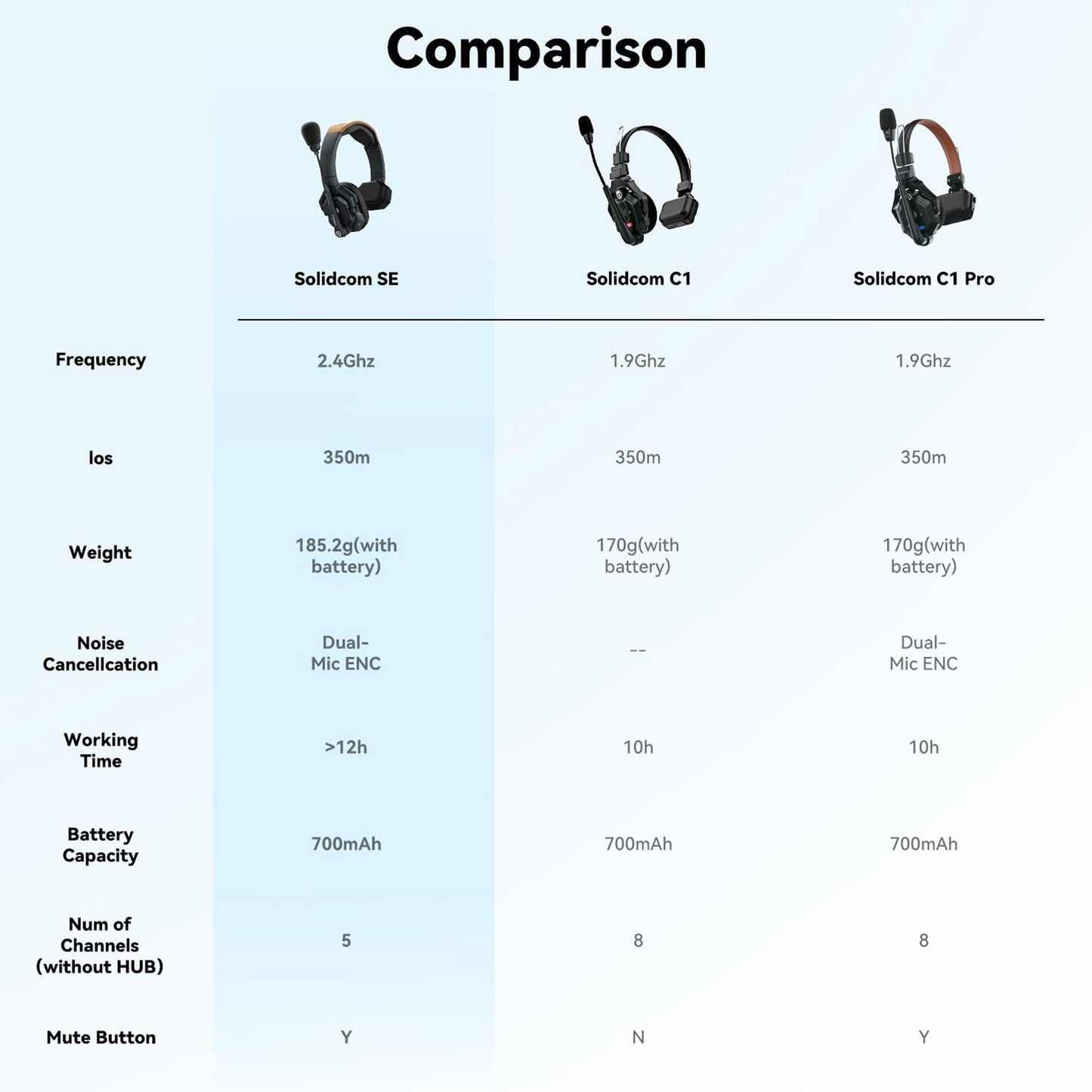 Hollyland Solidcom SE Global Full-Duplex Wireless Single-Ear Remote Headset (2.4 GHz)