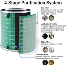 Rosewill True HEPA Large Room Air Purifier for Home or Office, Removes Dust, Pet Dander, Smoke, Pollen, Odor, 4 Wind Speeds, Child Lock, UV Light, Digital Control Panel, 8-Hour Timer - (RHAP-20002)