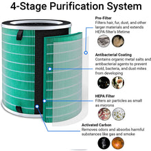 Rosewill True HEPA Large Room Air Purifier for Home or Office, Removes Dust, Pet Dander, Smoke, Pollen & Odor, 3 Wind Speeds, UV Light, Digital Control Panel, LED Display, 8-Hour Timer - (RHAP-20001)